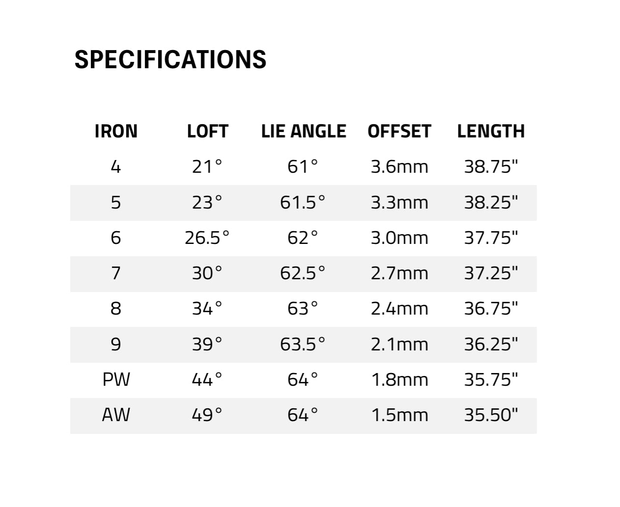 Exotics C725 Irons